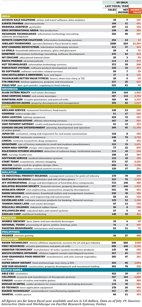 mg_71503_best_under_billion_280x210.jpg mg_71503_best_under_billion_280x210.jpg