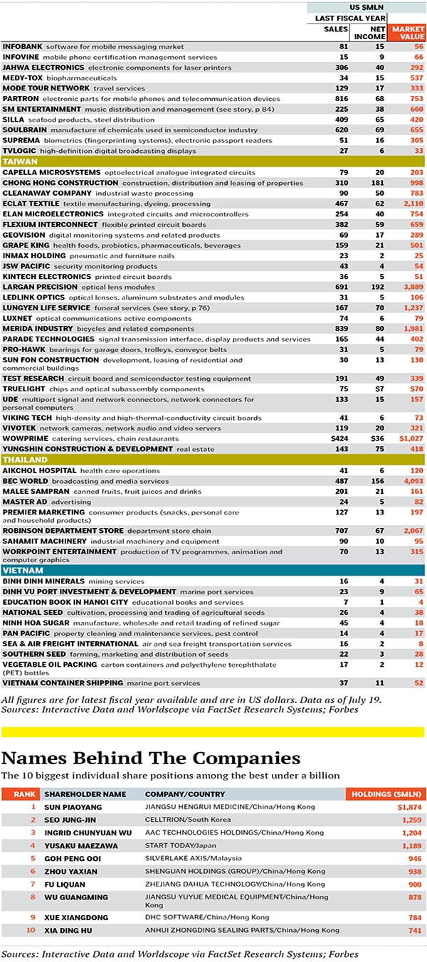 mg_71505_best_under_billions_280x210.jpg mg_71505_best_under_billions_280x210.jpg