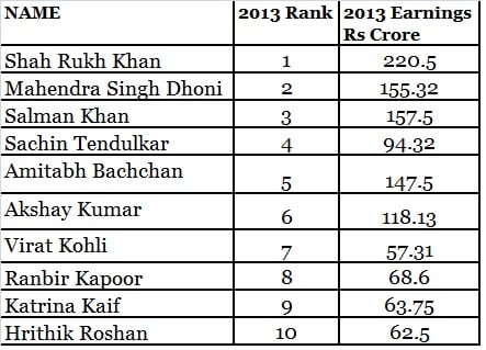 mg_73213_top10list_280x210.jpg mg_73213_top10list_280x210.jpg
