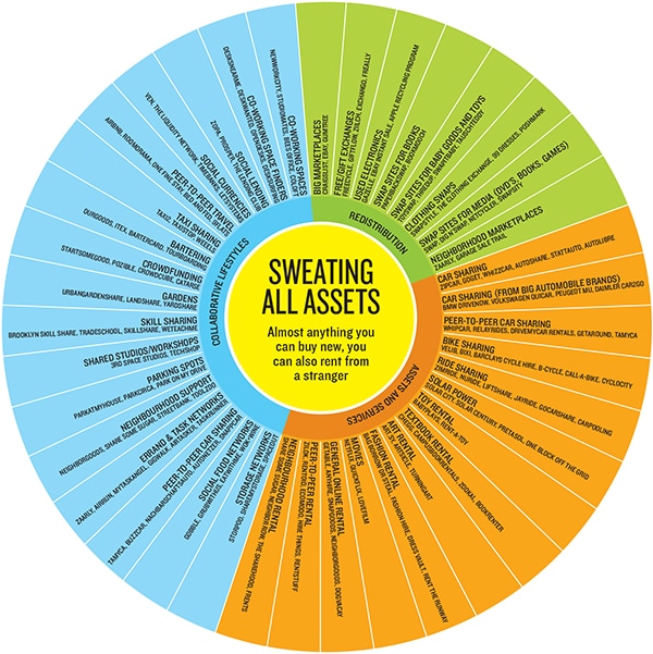 mg_68863_share_economy_new_280x210.jpg mg_68863_share_economy_new_280x210.jpg