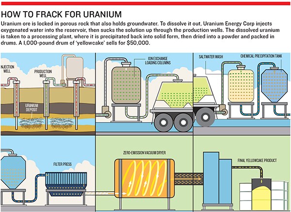 mg_69087_uranium_mining_280x210.jpg mg_69087_uranium_mining_280x210.jpg