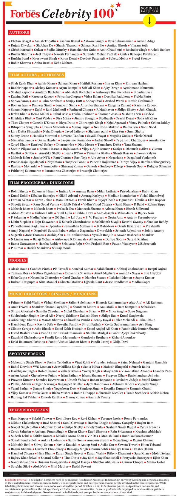 mg_68309_celebrity_list_280x210.jpg mg_68309_celebrity_list_280x210.jpg