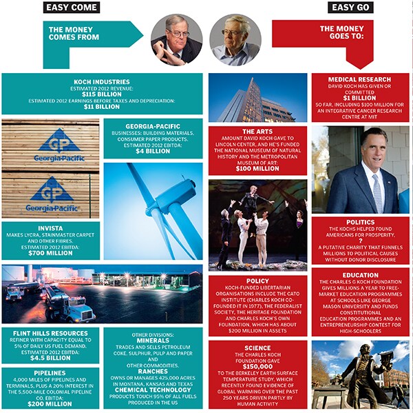 mg_68332_koch_industries_280x210.jpg mg_68332_koch_industries_280x210.jpg