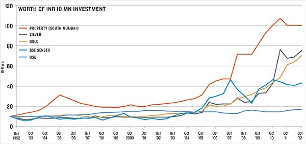 mg_68357_investment_graphs_280x210.jpg mg_68357_investment_graphs_280x210.jpg