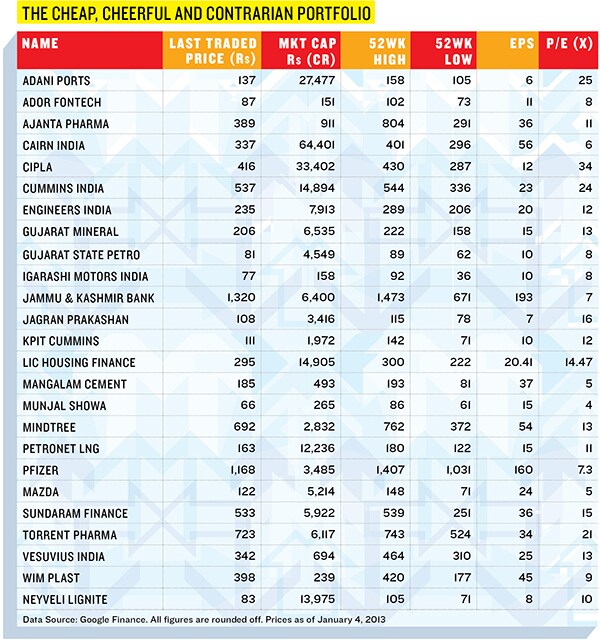 mg_68469_contrarian_portfolio_280x210.jpg mg_68469_contrarian_portfolio_280x210.jpg