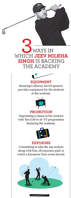 mg_68627_jeev_milkha_singh_280x210.jpg mg_68627_jeev_milkha_singh_280x210.jpg