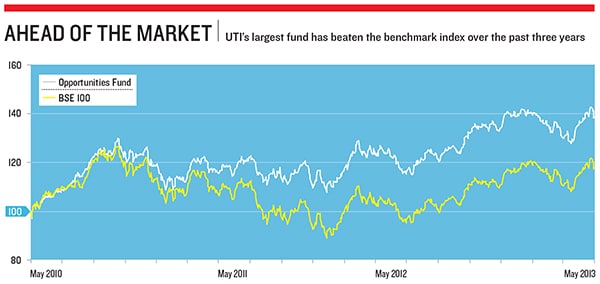 mg_70389_uti_mutual_fund_280x210.jpg mg_70389_uti_mutual_fund_280x210.jpg