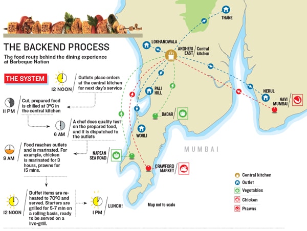 mg_70423_barbeque_nation_280x210.jpg mg_70423_barbeque_nation_280x210.jpg