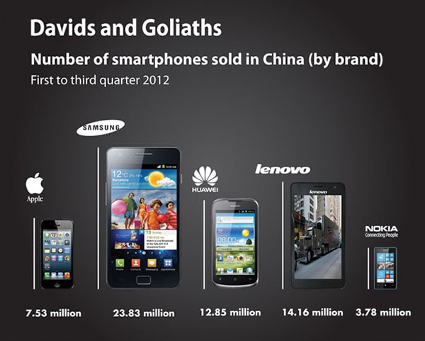 mg_70519_smartphones_280x210.jpg mg_70519_smartphones_280x210.jpg