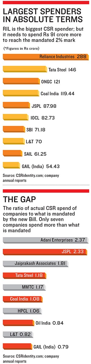 mg_69249_csr_spending_280x210.jpg mg_69249_csr_spending_280x210.jpg