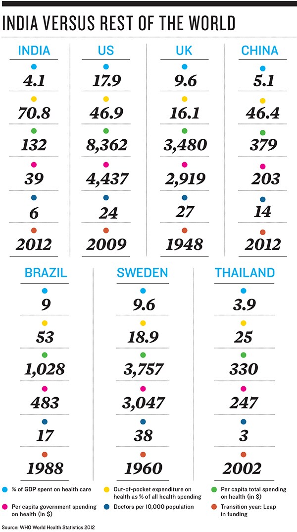 mg_69291_indian_healthcare_280x210.jpg mg_69291_indian_healthcare_280x210.jpg