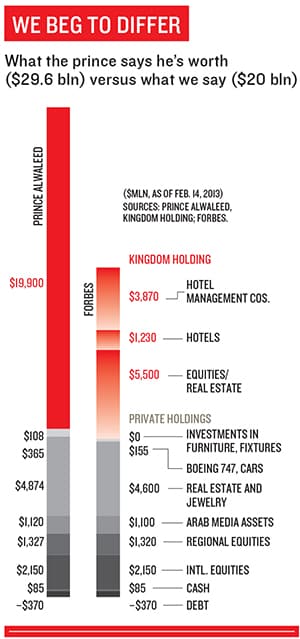 mg_69419_prince_alwaleed_bin_280x210.jpg mg_69419_prince_alwaleed_bin_280x210.jpg