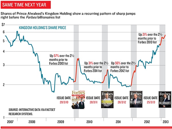 mg_69425_prince_alwaleed_280x210.jpg mg_69425_prince_alwaleed_280x210.jpg