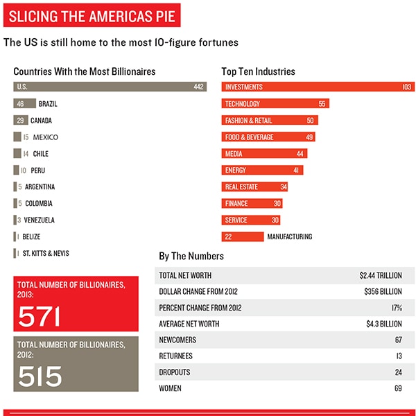 mg_69505_billionaire_american_pie_280x210.jpg mg_69505_billionaire_american_pie_280x210.jpg