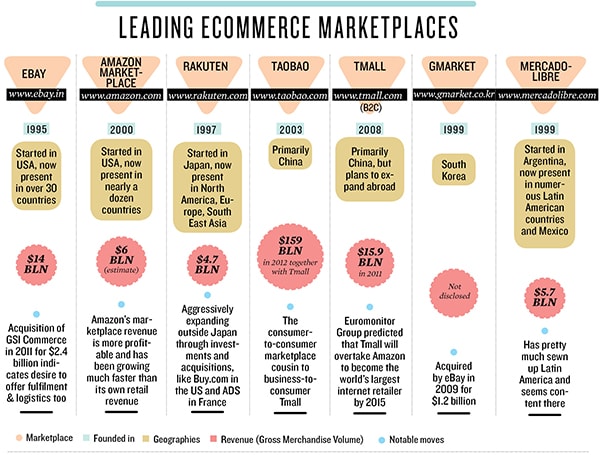 mg_70023_ecommerce_marketplaces_280x210.jpg mg_70023_ecommerce_marketplaces_280x210.jpg