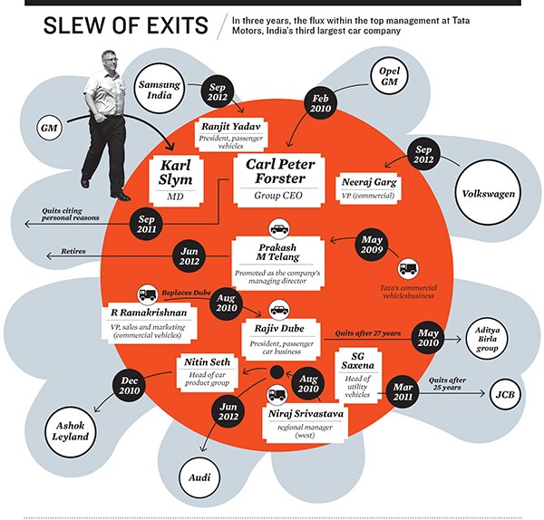 mg_70053_tata_motor_280x210.jpg mg_70053_tata_motor_280x210.jpg