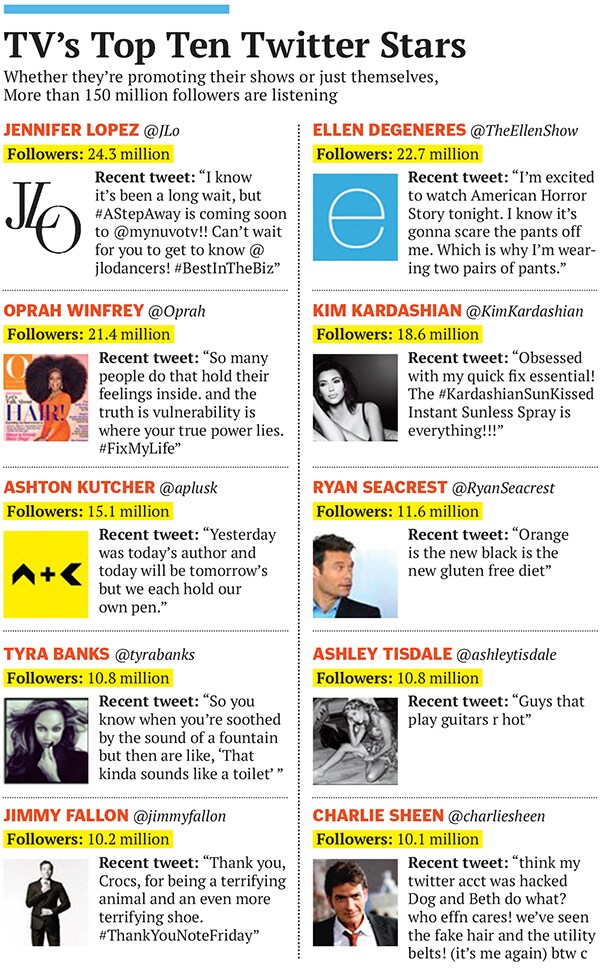 mg_72529_twitter_celebrity_280x210.jpg mg_72529_twitter_celebrity_280x210.jpg