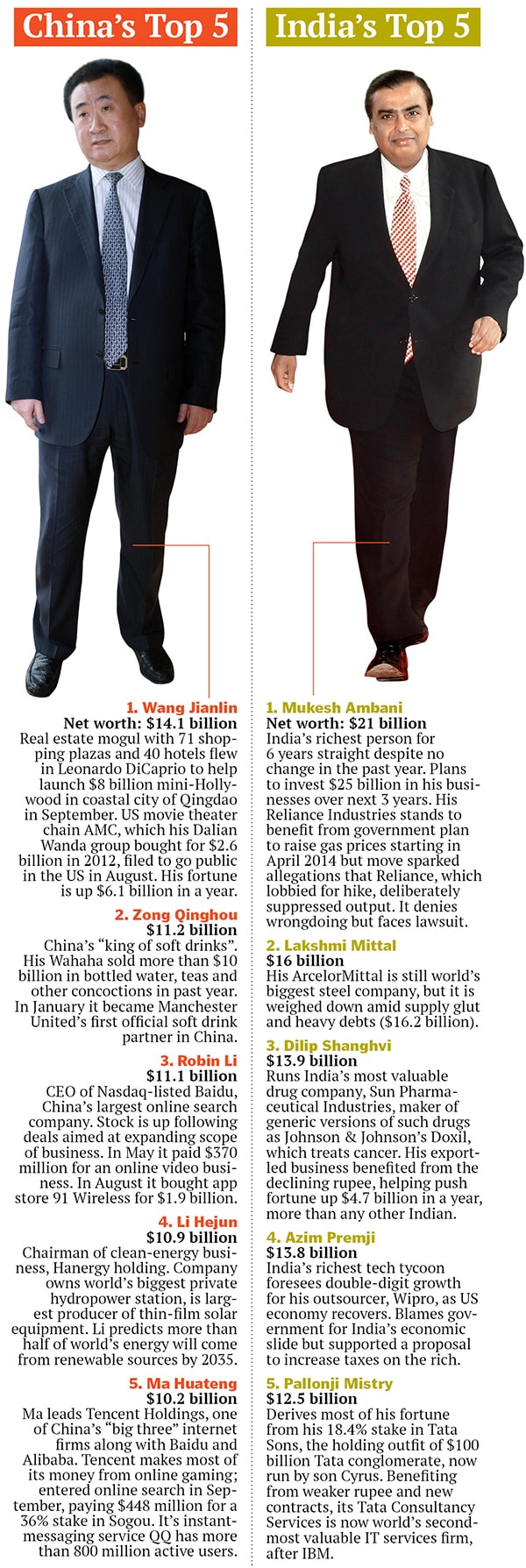 mg_72759_mukesh_ambani_280x210.jpg mg_72759_mukesh_ambani_280x210.jpg