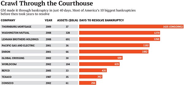 mg_72777_general_motors_280x210.jpg mg_72777_general_motors_280x210.jpg