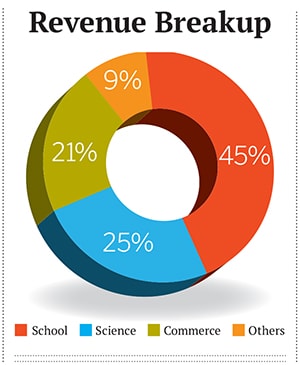 mg_72787_mahesh_tutorials_revenue_280x210.jpg mg_72787_mahesh_tutorials_revenue_280x210.jpg