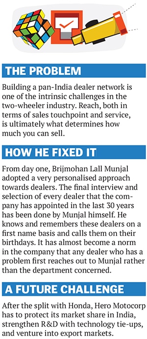 mg_72263_brijmohan_la_unjal_hero_280x210.jpg mg_72263_brijmohan_la_unjal_hero_280x210.jpg