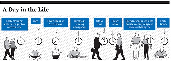 mg_72265_brijmohan_lal_munjal_280x210.jpg mg_72265_brijmohan_lal_munjal_280x210.jpg