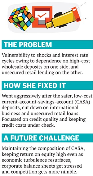 mg_72271_chanda_kochhar_280x210.jpg mg_72271_chanda_kochhar_280x210.jpg