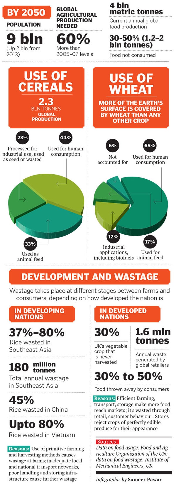 mg_72301_food_waste_280x210.jpg mg_72301_food_waste_280x210.jpg