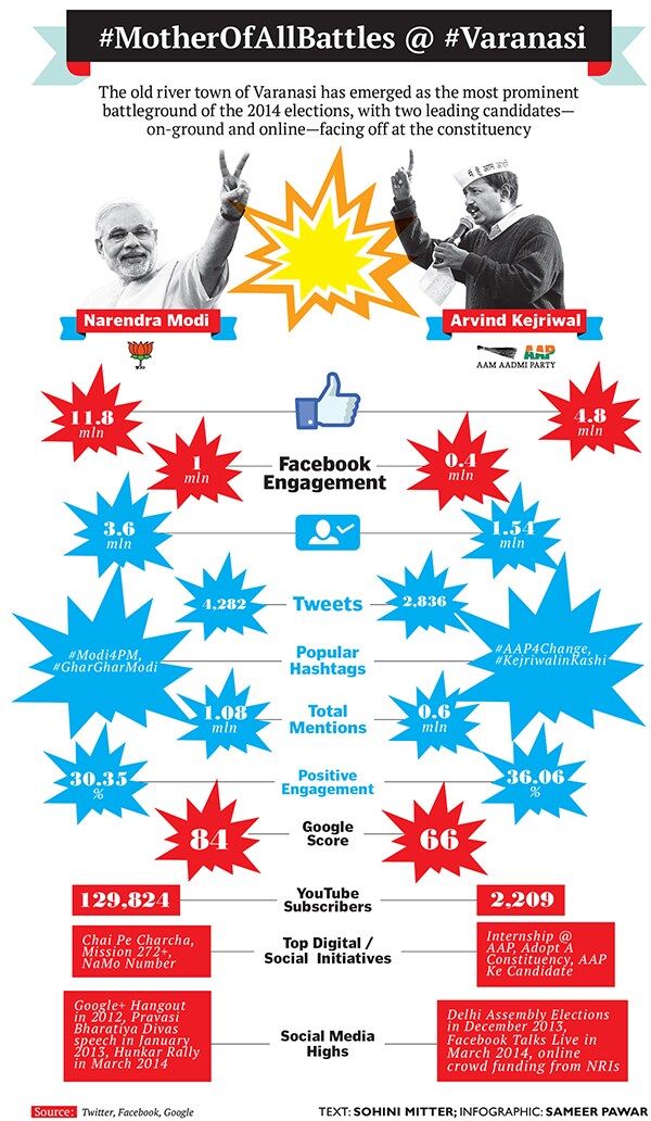 mg_75006_modi_kejriwal_280x210.jpg mg_75006_modi_kejriwal_280x210.jpg