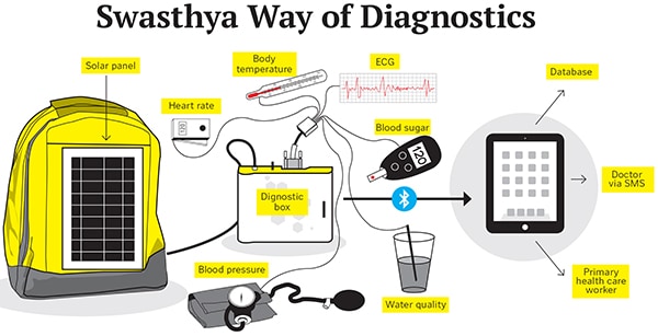 mg_75034_swasthya_slate_280x210.jpg mg_75034_swasthya_slate_280x210.jpg