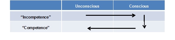 mg_75072_competence_280x210.jpg
