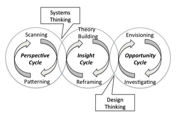 mg_75108_thinking_skill_280x210.jpg mg_75108_thinking_skill_280x210.jpg