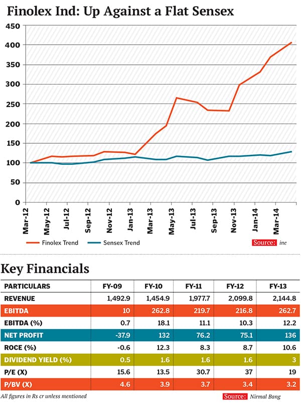 mg_75258_finolex_280x210.jpg mg_75258_finolex_280x210.jpg