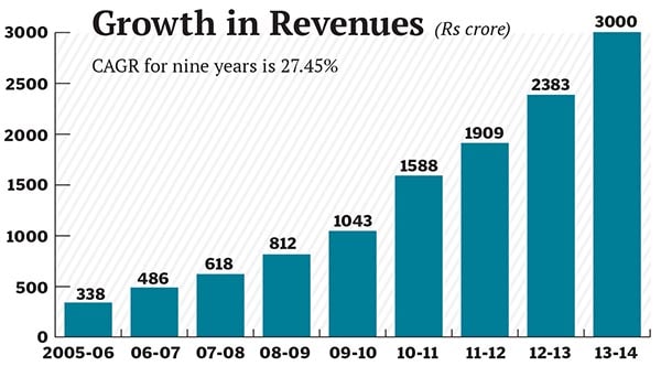 mg_75378_mankind_pharma_280x210.jpg mg_75378_mankind_pharma_280x210.jpg
