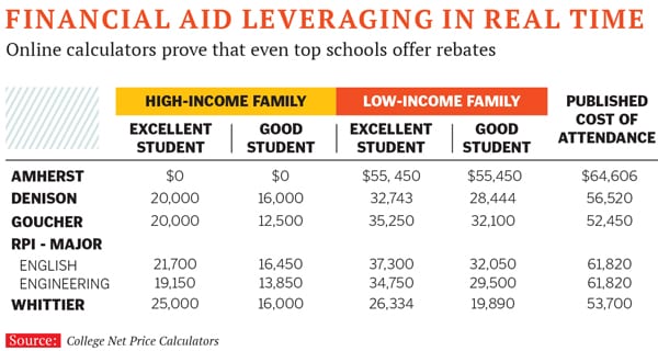 mg_77227_financial_aid_education_280x210.jpg mg_77227_financial_aid_education_280x210.jpg