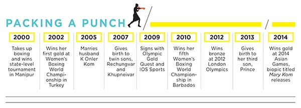 mg_78891_mary_kom_280x210.jpg mg_78891_mary_kom_280x210.jpg