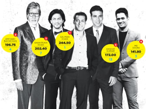 Forbes India Image