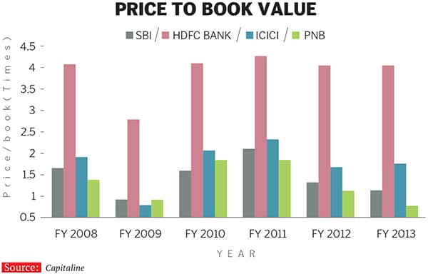 mg_74399_sbi_price_tobookvalue_280x210.jpg mg_74399_sbi_price_tobookvalue_280x210.jpg