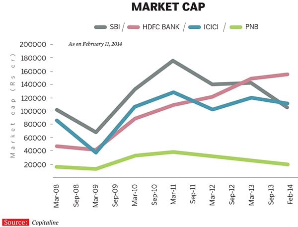mg_74401_sbi_market_cap_280x210.jpg mg_74401_sbi_market_cap_280x210.jpg