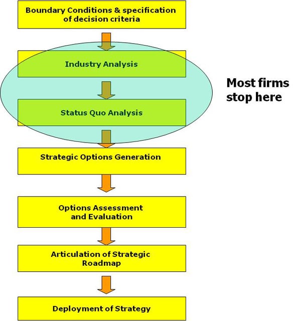 mg_74453_strtegic_planning_280x210.jpg mg_74453_strtegic_planning_280x210.jpg