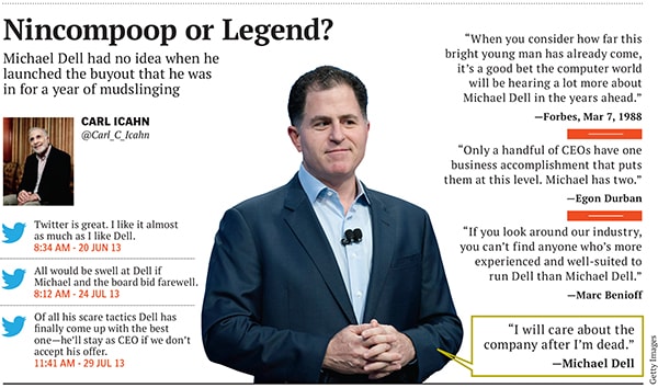 mg_73803_michael_dell_280x210.jpg mg_73803_michael_dell_280x210.jpg