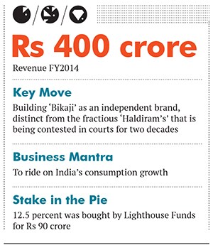 mg_76626_bikaji_foods_280x210.jpg mg_76626_bikaji_foods_280x210.jpg