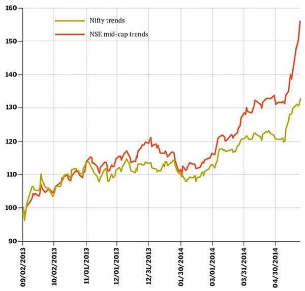 mg_76246_nse_midcap_index_280x210.jpg mg_76246_nse_midcap_index_280x210.jpg