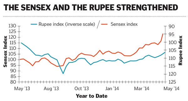 mg_75840_rupee_280x210.jpg mg_75840_rupee_280x210.jpg
