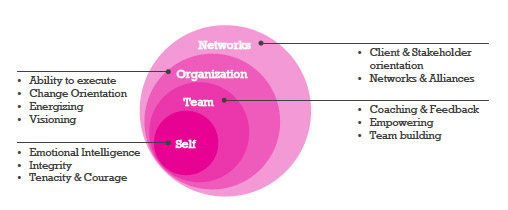 mg_78371_leadership_280x210.jpg mg_78371_leadership_280x210.jpg