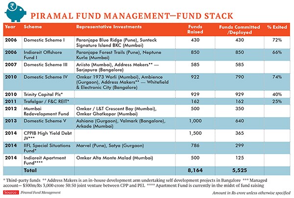mg_78423_piramal_fund_280x210.jpg mg_78423_piramal_fund_280x210.jpg