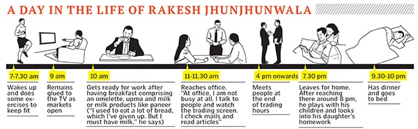 mg_78057_rakesh_jhunjunwala_280x210.jpg mg_78057_rakesh_jhunjunwala_280x210.jpg