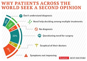 mg_78181_best_doctor_280x210.jpg mg_78181_best_doctor_280x210.jpg