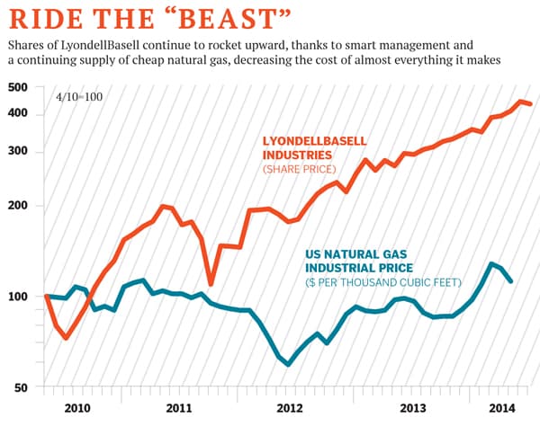 mg_77385_lyondellbasell_280x210.jpg mg_77385_lyondellbasell_280x210.jpg