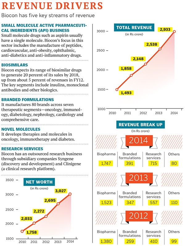 mg_77613_biocon_280x210.jpg mg_77613_biocon_280x210.jpg